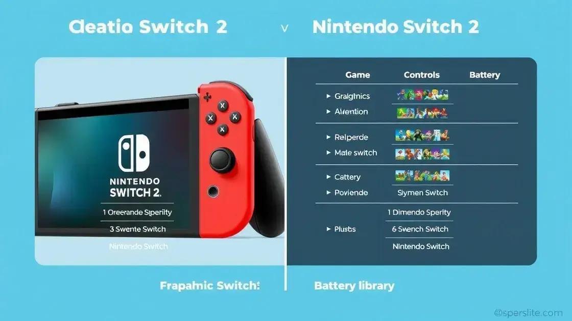 Revisão de modelos populares em 2025