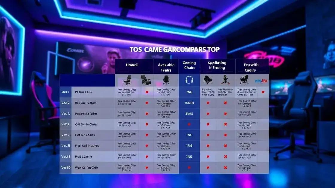 Comparativo: melhores marcas e modelos de cadeiras gamers